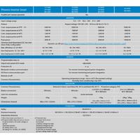 Victron Phoenix 12V 3000W Bluetooth Smart Tam Sinüs İnvertör